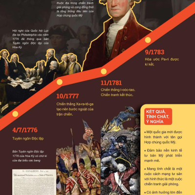 Sách - Đột Phá Tư Duy Lịch Sử Và Địa Lí 8 - Tập 1