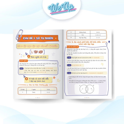 Sách lớp 6 - Mindmap kiến thức Toán Văn Anh Lí Hóa lớp 6, Dễ hiểu - làm bài nhanh