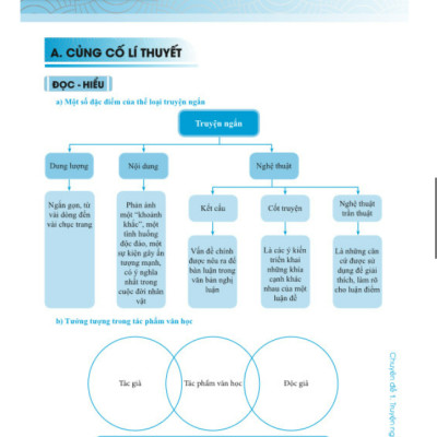 Sách - Củng Cố Và Ôn Luyện Ngữ Văn Lớp 8 - Biên soạn theo chương trình GDPT mới