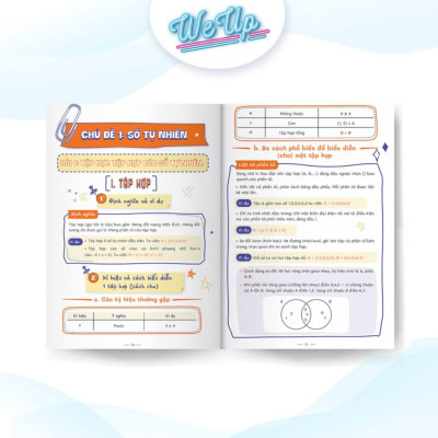 BỘ SÁCH LỚP 6: Sổ Mindmap 5 môn Toán Văn Anh Lí Hóa + 500 Bài tập Toán Văn Anh