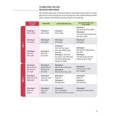 Đột Phá Tư Duy Toán 6 Tập 1 - Bản Quyền