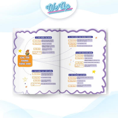 Sách lớp 6 - Mindmap kiến thức Toán Văn Anh Lí Hóa lớp 6, Dễ hiểu - làm bài nhanh