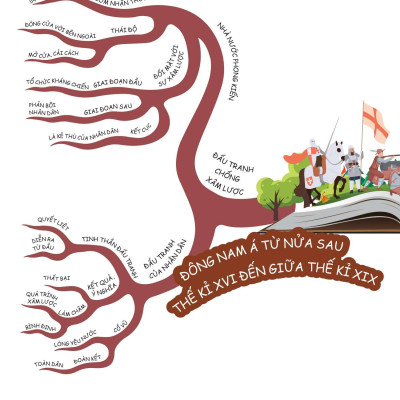 Sách - Đột Phá Tư Duy Lịch Sử Và Địa Lí 8 - Tập 1