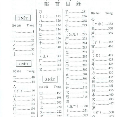 Tự Điển Hán Việt Hán Ngữ Cổ Đại Và Hiện Đại (Tái Bản)