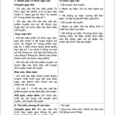 Sách - Kế hoạch bài dạy Ngữ Văn 8 (Kết nối tri thức với cuộc sống)