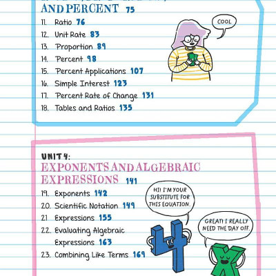 Sách ngoại văn: Everything You Need To Ace Pre-Algebra And Algebra I In One Big Fat Notebook