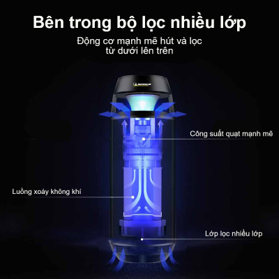 Máy lọc không khí và khử mùi xe ô tô Michelin ML-19 