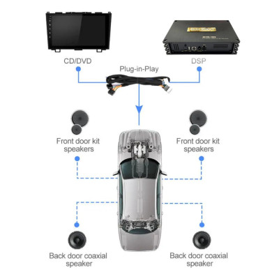 Giắc DSP/ampli, nối màn hình nguyên bản xe Zotye T600, Citroen, độ loa Plug N Play.