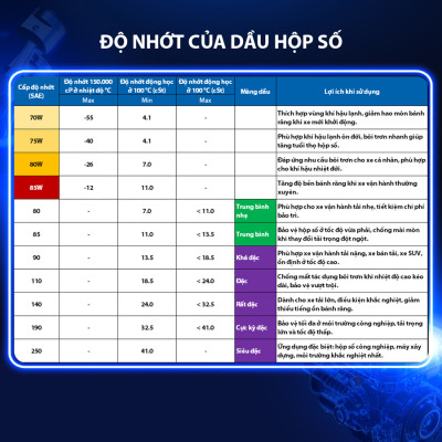 Nhớt Hộp Số AISIN Geartech+ GL-5 75W90 4 Lít GSL57594PB - Nhập Khẩu Chính Hãng