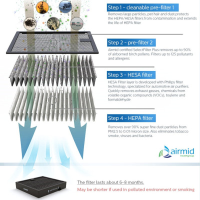 Máy khử mùi, lọc không khí trên xe ô tô thương hiệu cao cấp Philips GP6201 - Công suất: 3.7W - Điện áp: 12V - Hàng Nhập Khẩu