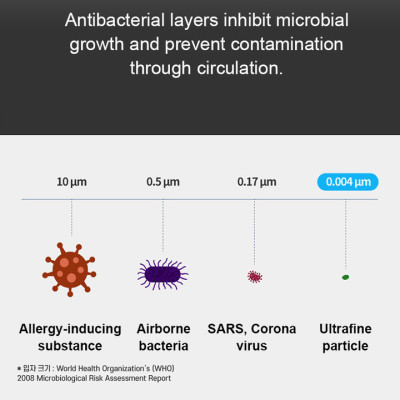 Máy khử mùi, lọc không khí dạng cốc trên xe ô tô cao cấp Philips GP5601 công suất 5,5W tích hợp 5 công nghệ tiên tiến bảo vệ không khí trong xe