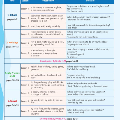 i-Learn Listening & Speaking 5 Student