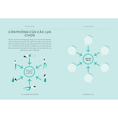 Sách - 5C Nâng Cấp Cuộc Đời (tặng kèm bookmark)
