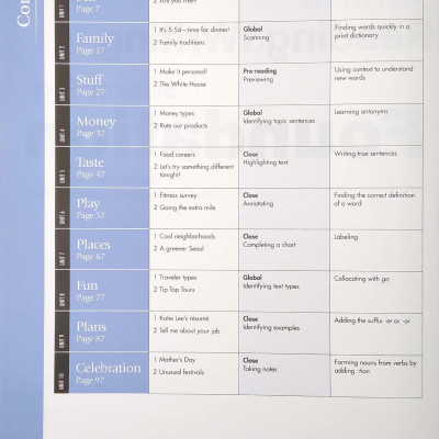Skillful Reading and Writing Student