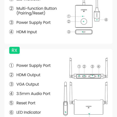 Ugreen UG29463CM506TK 50M 1080P@60Hz Bộ kéo dài tin hiệu HDMI + VGA + 3.5mm không dây 60Mhz 5Ghz Vỏ nhôm 50633a - HÀNG CHÍNH HÃNG