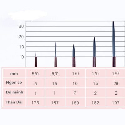 Bộ cọ tỉa Mont Marte Detail & Liner BMHS0034 (Artist Taklon Brush) lông nhân tạo
