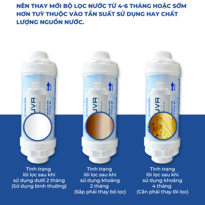 Combo vòi sen LUVA kèm lọc nước đa năng LUVA GK1