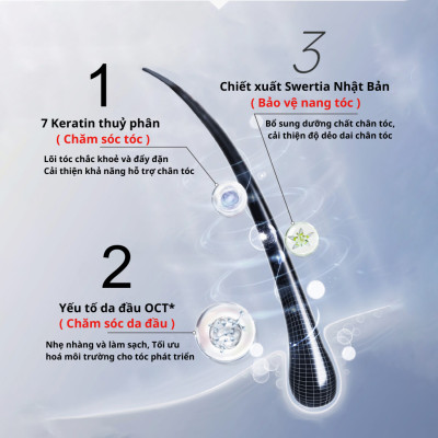 Dầu gội giảm rụng tóc Pharma 21 Nhật Bản dầu gội đâu Kích Mọc Tóc Giảm Gãy Rụng - 600ML