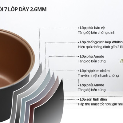 Nồi cơm điện 1.8L Sunhouse Mama SHD8652G - Hàng chính hãng