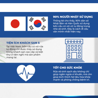 Nắp bồn cầu thông minh LUVA BIDET - LB203