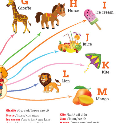 Tư Duy Ngôn Ngữ - Chinh Phục Từ Vựng Tiếng Anh Theo Sơ Đồ Tư Duy Mind Map