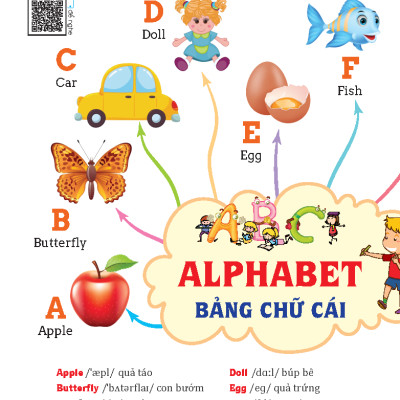 Tư Duy Ngôn Ngữ - Chinh Phục Từ Vựng Tiếng Anh Theo Sơ Đồ Tư Duy Mind Map