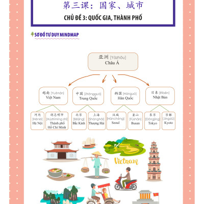 Combo 2 sách Luyện giải đề thi HSK cấp 5 có mp3 nge +1500 từ vựng tiếng Trung thông dụng học theo sơ đồ tư duy+DVD tài liệu