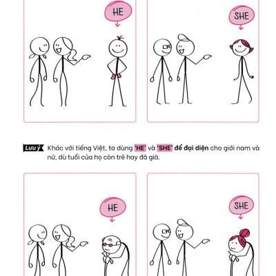 Nghiền Ngữ Pháp Tiếng Anh Hình Que - Tập 1: Cơ Bản (MEGA)