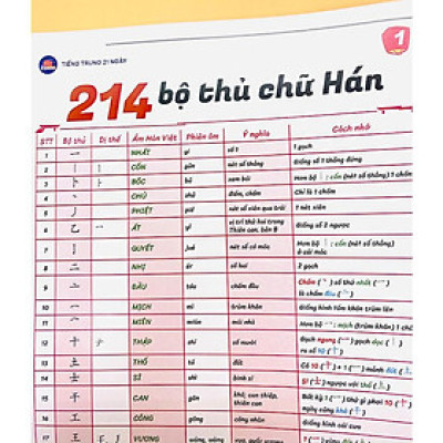 214 Bộ Thủ Chữ Hán