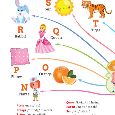 Tư Duy Ngôn Ngữ - Chinh Phục Từ Vựng Tiếng Anh Theo Sơ Đồ Tư Duy Mind Map