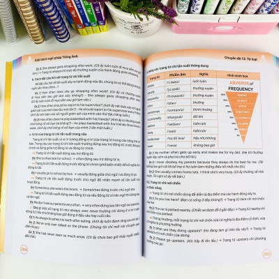 Sách - Giải Thích Ngữ Pháp Tiếng Anh (với bài tập và Đáp Án) - ndbooks