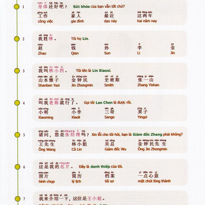 900 Câu Hán Ngữ (Tập 2)