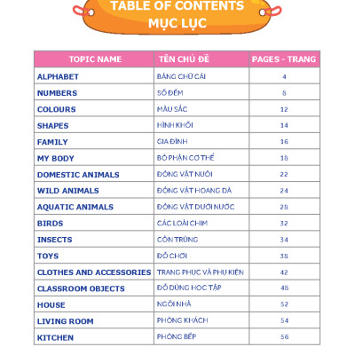 Tư Duy Ngôn Ngữ - Chinh Phục Từ Vựng Tiếng Anh Theo Sơ Đồ Tư Duy Mind Map
