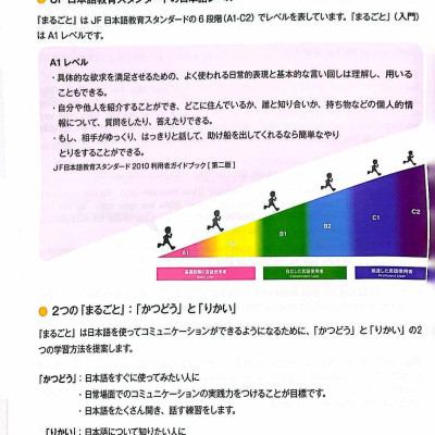 Hiểu Biết Ngôn Ngữ - Ngôn Ngữ Và Văn Hóa Nhật Bản