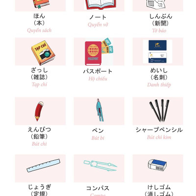 Học Từ Vựng Tiếng Nhật Qua Hội Thoại Giao Tiếp -  Bộ Sách Dành Cho Người Tự Học