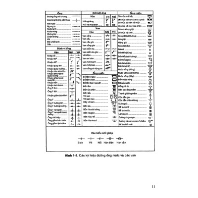 Hướng Dẫn Thiết Kế Lắp Đặt Mạng Điện Trung Tâm Thương Mại