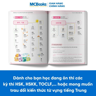 Sách - Combo Tự học tiếng Trung: Mindmap Ngữ pháp, Từ vựng và Giao Tiếp Theo Giáo Trình Hán Ngữ