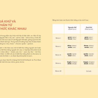 Quy Tắc Hóa Động Từ Bất Quy Tắc Tiếng Anh - Tặng Kèm Audio & Phụ Bản Tra Cứu Tiện Dụng (Ấn Bản 2023)