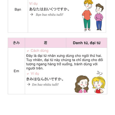 Học Từ Vựng Tiếng Nhật Qua Hội Thoại Giao Tiếp -  Bộ Sách Dành Cho Người Tự Học