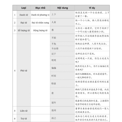 Sách - Combo: Luyện thi HSK cấp tốc tập 3 (tương đương HSK 5+6 kèm CD) + Phân tích đáp án các bài luyện dịch Tiếng Trung + DVD tài liệu