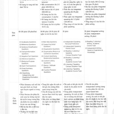 TOEFL iBT M Reading (Intermediate Level)