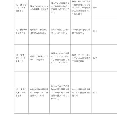 Tiếng Nhật Cho Mọi Người - Sơ Cấp 2 - Tiếng Nhật Tại Hiện Trường Làm Việc - Phần Ứng Dụng _TRE