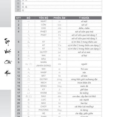 Tập Viết Chữ Hán - Theo Giáo Trình Hán Ngữ Phiên Bản Mới (Tái Bản)