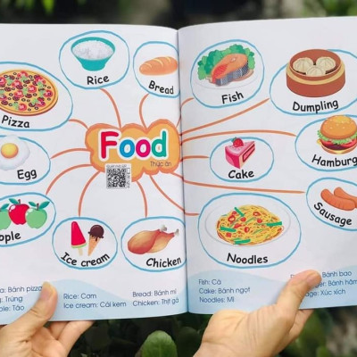 CHINH PHỤC TỪ VỰNG TIẾNG ANH - THEO SƠ ĐỒ TƯ DUY MIND MAP (Dành cho trẻ em từ 1 – 10 tuổi) – TẶNG KÈM FILE ĐỌC TIẾNG ANH GIỌNG CHUẨN BẢN ĐỊA NXB Hà Nội