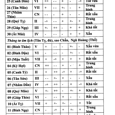 Chọn Điều Lành Tránh Điềm Dữ Năm Canh Tý 2020