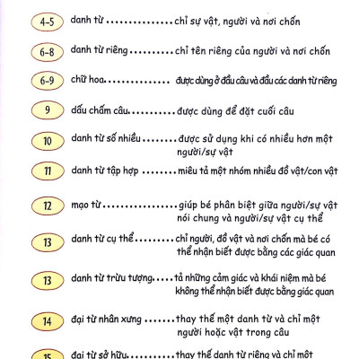 Bé Học Ngữ Pháp Tiếng Anh: Danh Từ