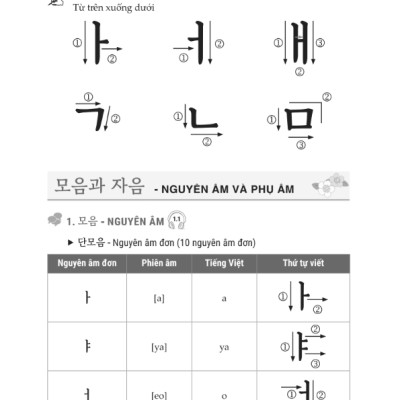 Sách - Zero To Hero - Tự Học Tiếng Hàn Cấp Tốc Từ Số 0