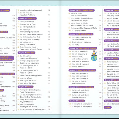 Học 2000 Từ Tiếng Anh Hữu Ích Bằng Sơ Đồ Tư Duy