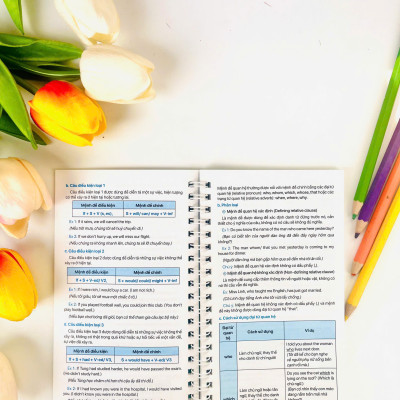 Sách - Sổ Tay Học Nhanh Toàn Diện Tiếng Anh Trung Học Cơ Sở - ndbooks