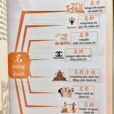 Combo 2 sách:  Giải mã chuyên sâu ngữ pháp HSK giao tiếp tập 1 + Học từ vựng tiếng Trung bằng sơ đồ tư duy + DVD tài liệu